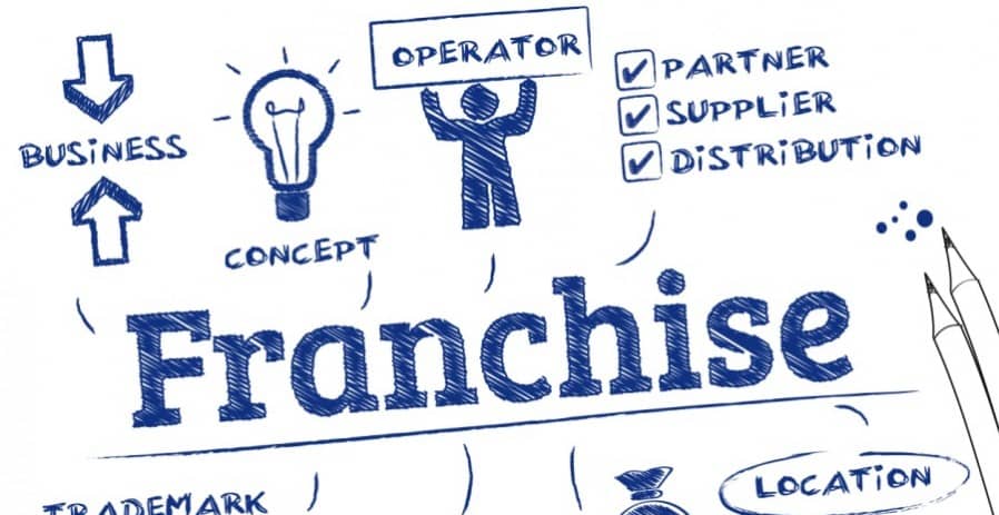 Buying a Franchise, get a Franchise Feasibility Atudy for Franchise Systems
